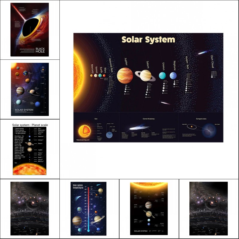 Uzay Gezegen Posterler ve Bask - Star Map Poster incelemesi ve fiyatı